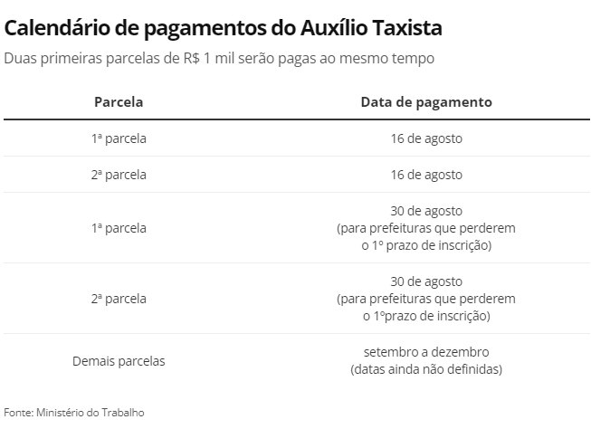 Auxílio a taxistas